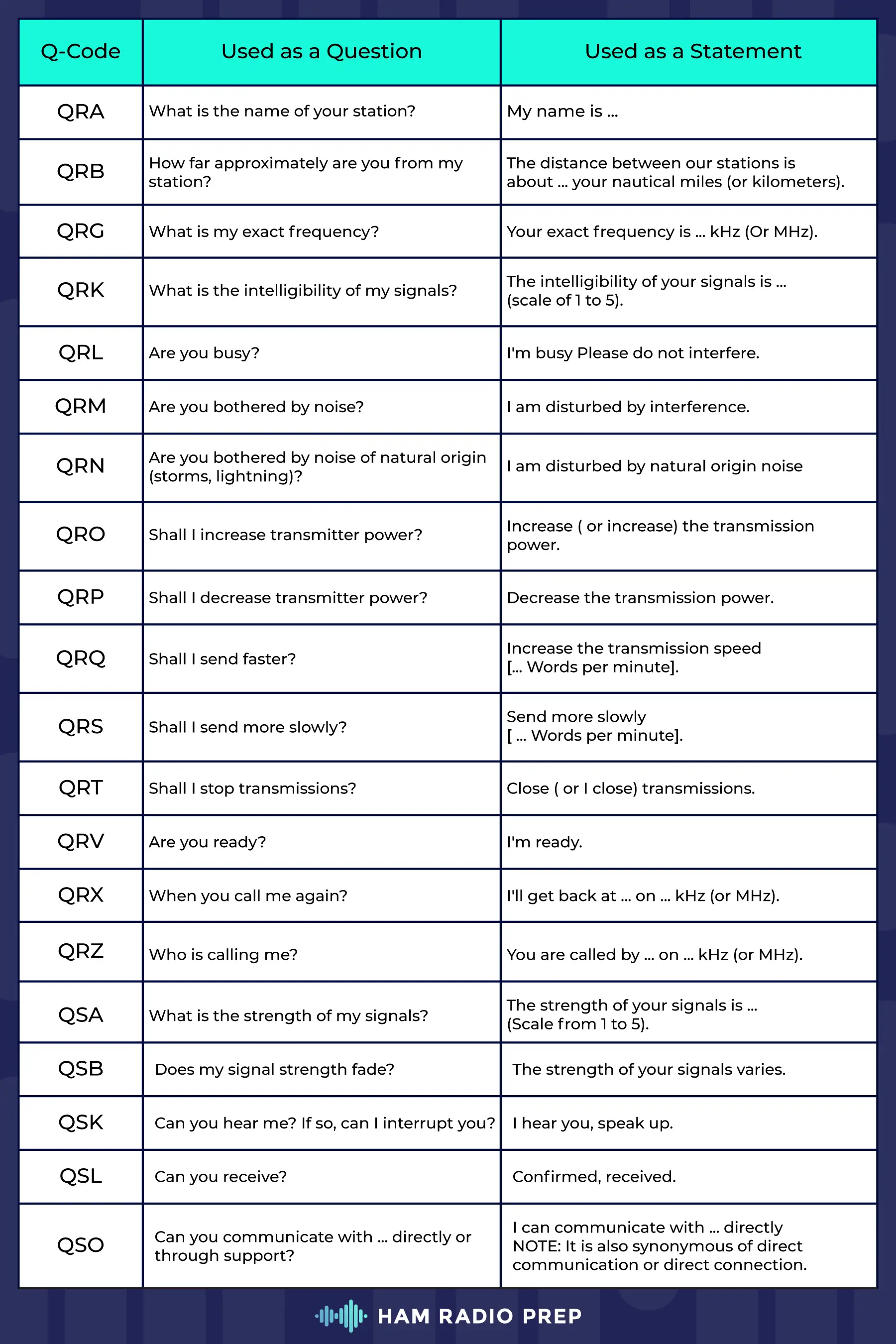 Ham radio q codes chart