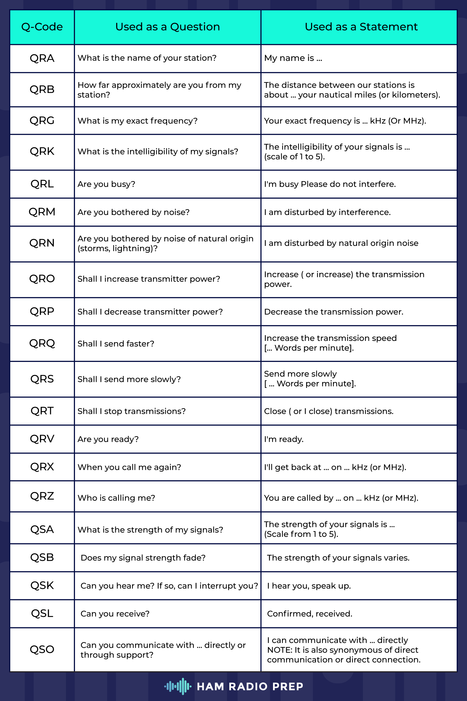 Amateur Radio Quick Reference Card Lupon gov ph