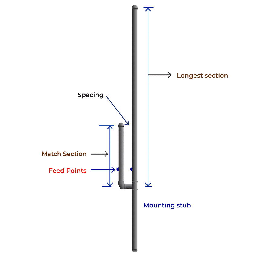 The Different Types of Ham Radio Antennas Ham Radio Prep