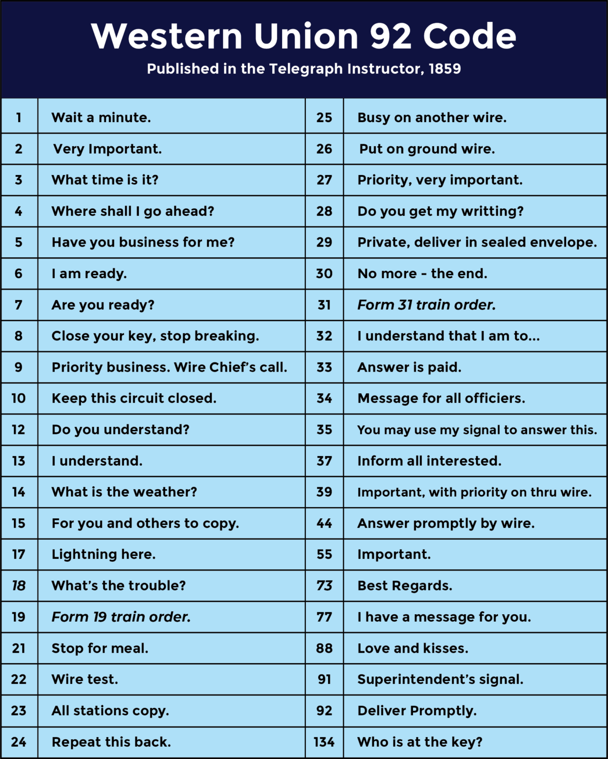 What does '73' mean and why do ham radio operators say it? Ham Radio Prep