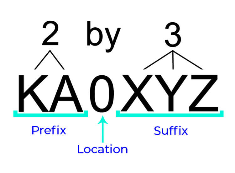 Anatomy of a ham radio call sign