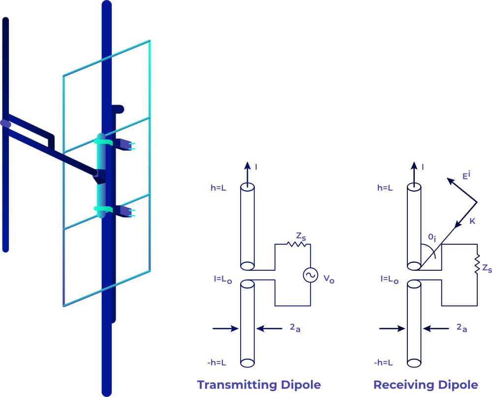 The Different Types Of Ham Radio Antennas Ham Radio Prep 2354