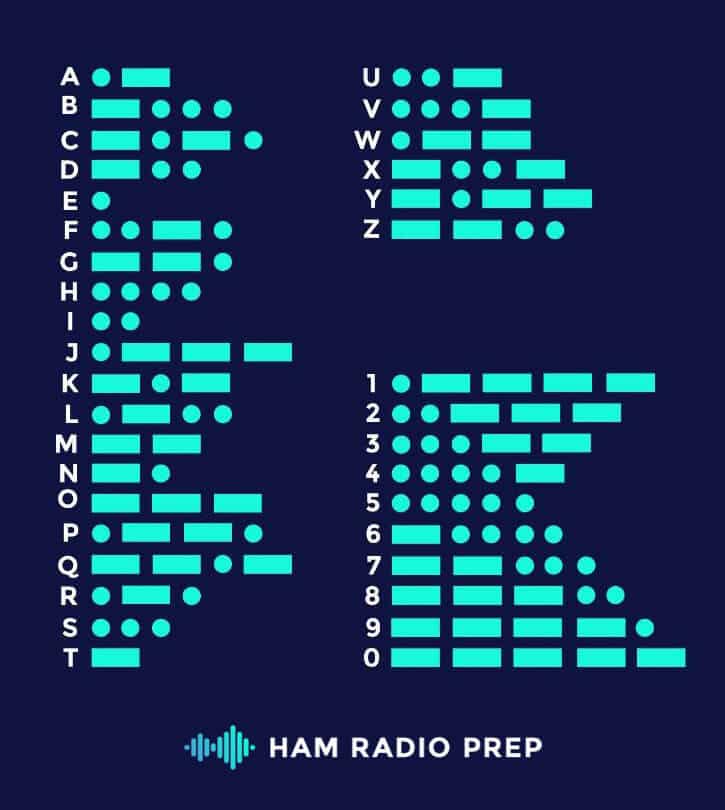 Why Was Morse Code Invented?