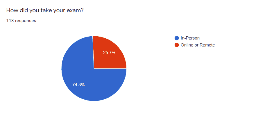 CIS-HAM Relevant Exam Dumps