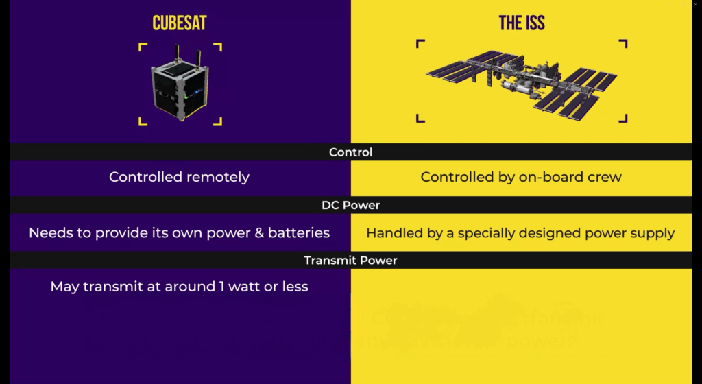Detailed Instructional Content