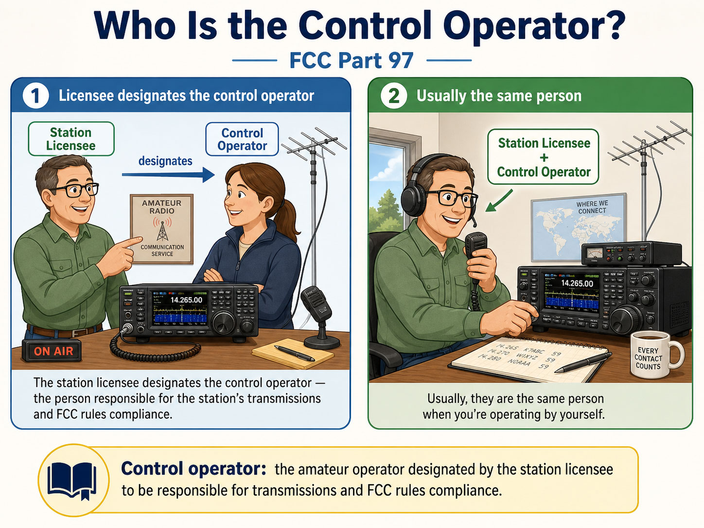Line Control Operater Lesson 4: Operating Rules – Ham Radio Prep