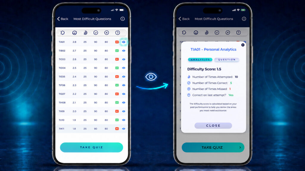 Ham Radio Prep app showing how to open personal analytics for a difficult question and review its score, attempts, correct answers, misses, and latest result