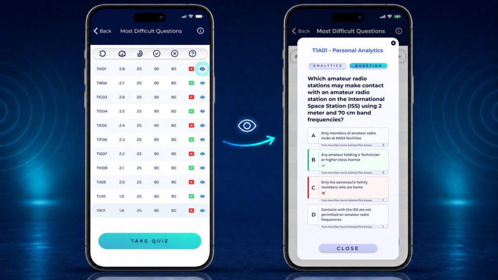 Ham Radio Prep app showing how to open a difficult question and review its answer choices, correct answer, and selection history